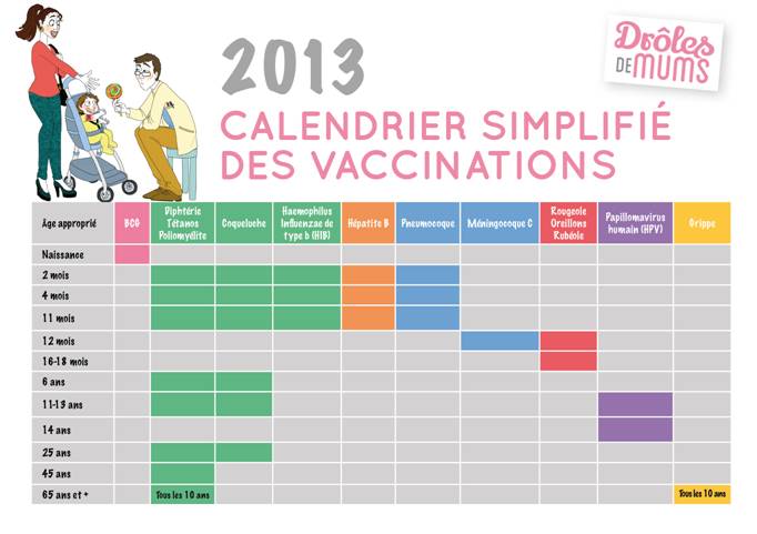 Le calendrier de vaccination 2013 - Drôles de mums