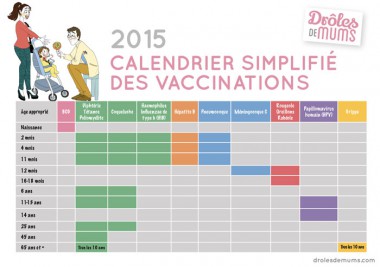 Le calendrier de vaccination 2013 - Drôles de mums