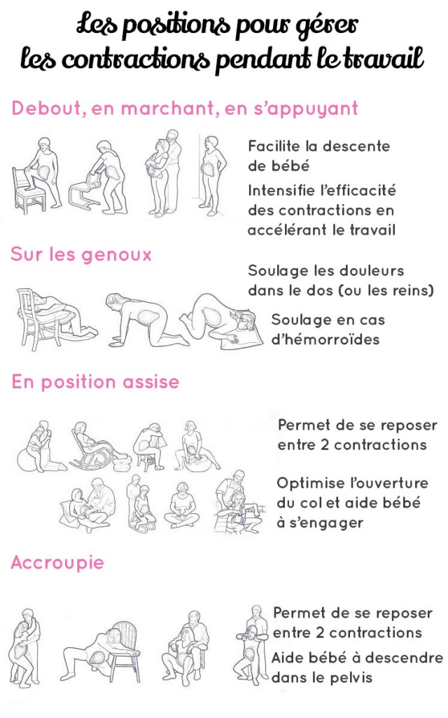 Comment g rer les contractions les diff rentes positions adopter