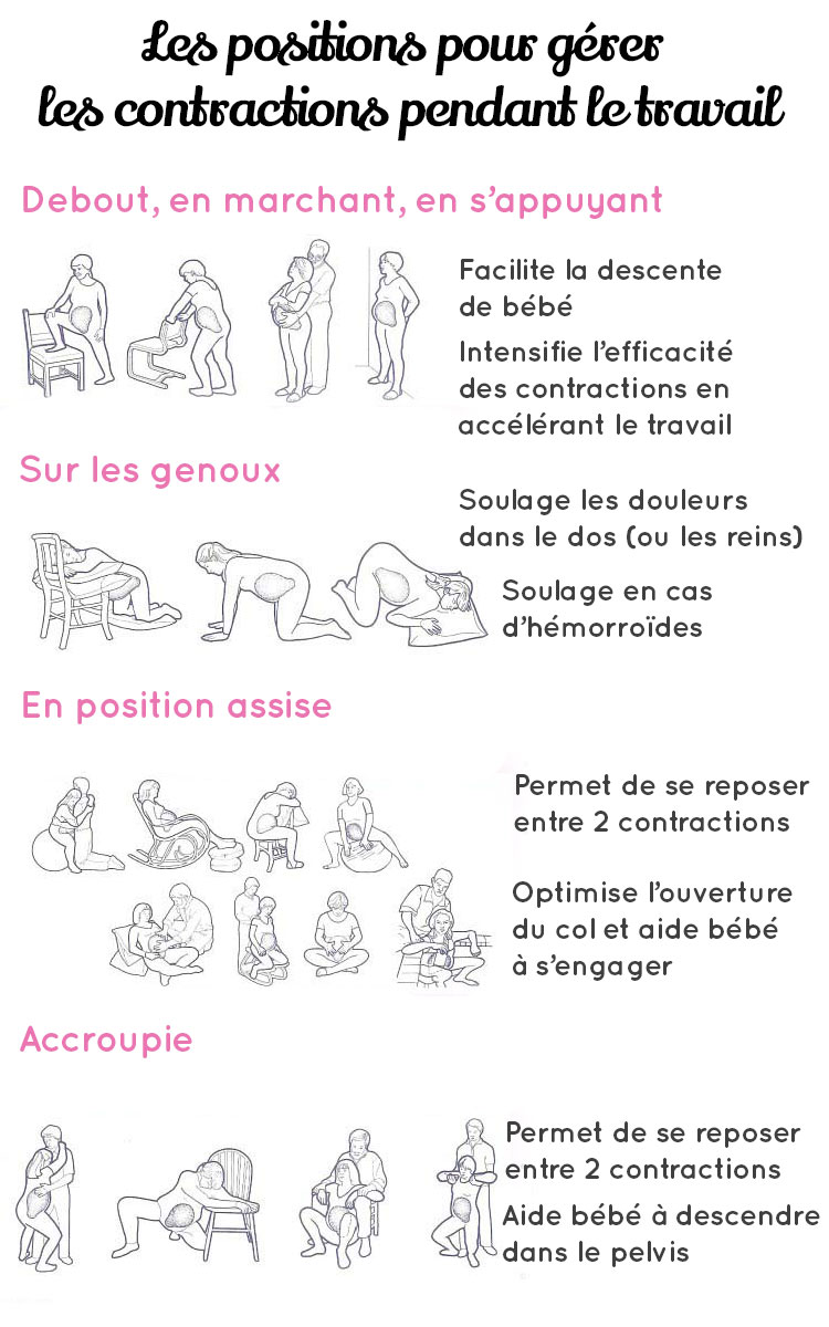 positions-travail